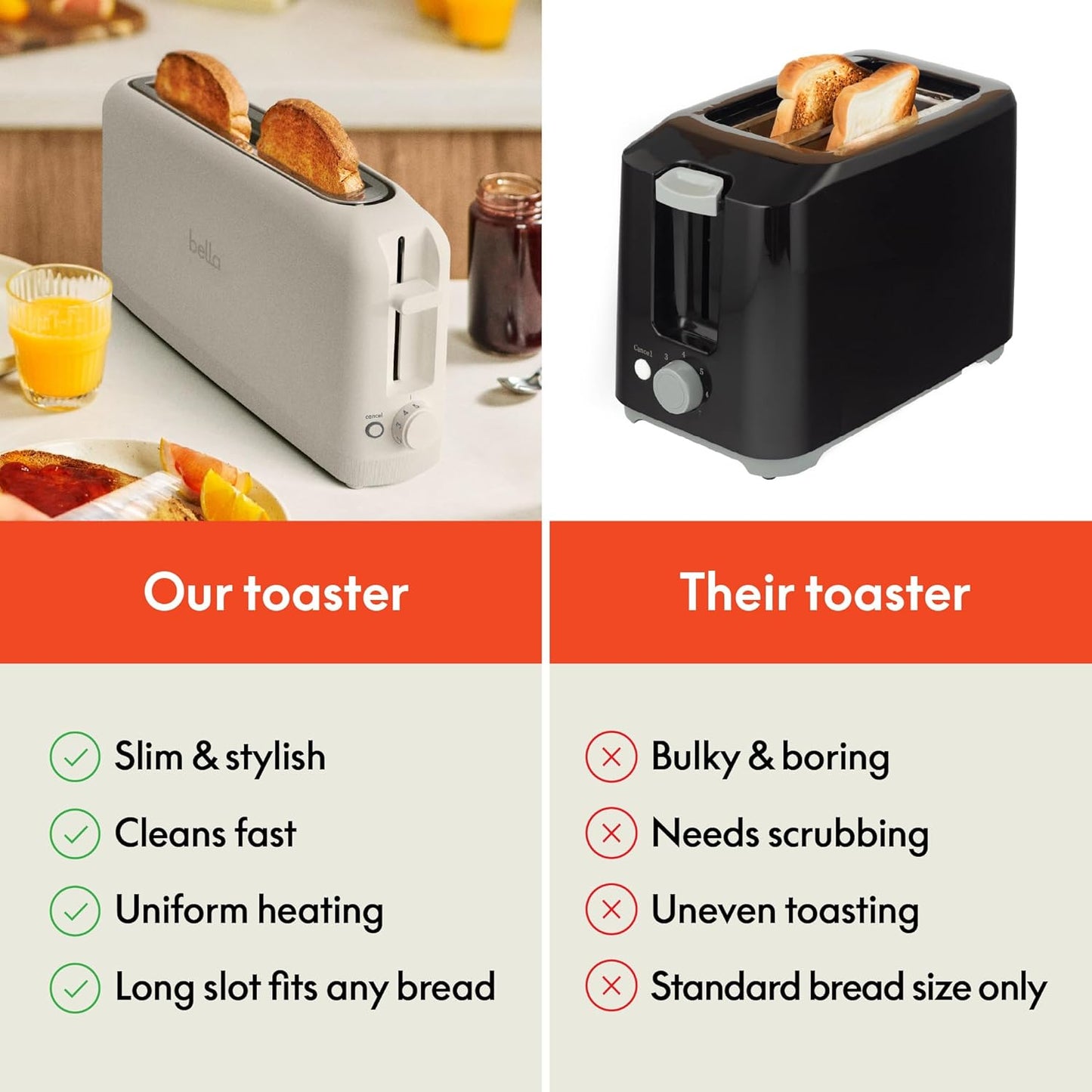 bella 2 Slice Slim Toaster, Fits-anywhere‰ã¢ Kitchenware, 6 Setting Shade Control with Reheat & Cancel Buttons, Fits sourdough, 10‰ Long Slot, Anti Jam & Auto Shutoff, 900 Watt, Oatmilk