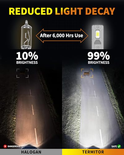 Termitor 2026 Latest H11 9005 LED Light Bulbs Combo, 100,000LM 1500% Brighter | No Flickering No Adapter Required, 70K+ Hrs Lifespan, 1:1 Halogen Driving Light Bulbs Size, Plug N Play, Pack of 4