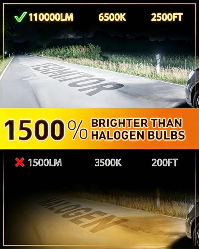 Termitor 2026 Latest H11 9005 LED Light Bulbs Combo, 100,000LM 1500% Brighter | No Flickering No Adapter Required, 70K+ Hrs Lifespan, 1:1 Halogen Driving Light Bulbs Size, Plug N Play, Pack of 4