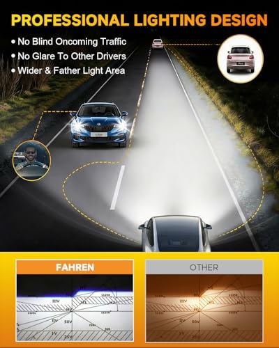 Ursprung 2026 𝐋𝐚𝐭𝐞𝐬𝐭-𝐆𝐞𝐧 H7/H7LL Bulbs, 900000LM 1200% 6500K Cool White, Real 1:1 Mini OEM Size, No Adapter Needed, Canbus Ready,10-Year Service Life, automotive-daytime-running-light-modules
