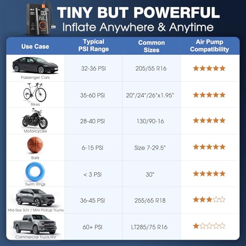OlarHike Tire Inflator Portable Air Compressor,Cordless Electric Bike Pump | Smart Dual Hose System,Auto Stop Air Pump for Car Tires,Bicycles,Motorcycles with LED Light & Digital Pressure Gauge
