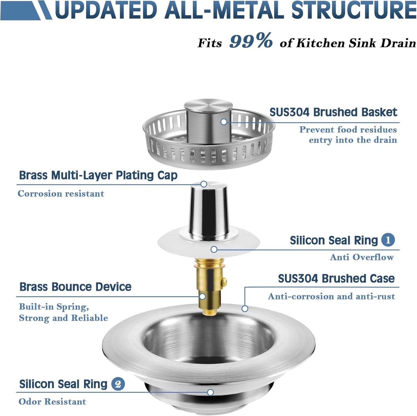 Kitchen Sink Drain Strainer 3 in 1, 304 Stainless Steel Pop Up Sink Stopper, Anti-Clogging Sink Drain Strainer for US Standard Kitchen Drain (SUS304 Brushed)