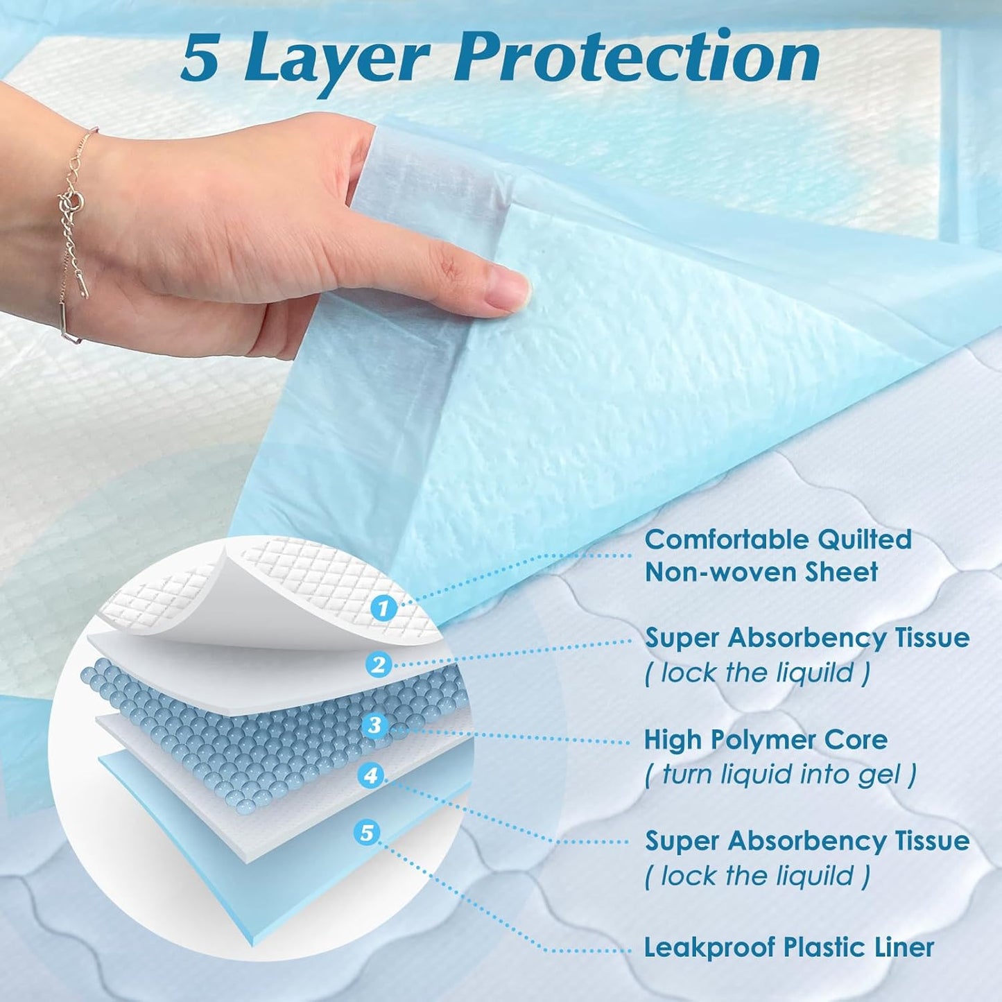 Wowflash Super Absorbency Disposable Leakproof Underpads with Quick Drying for Baby, Adults, Puppy, Dog Bed Pee Pads, Extra Large, XXL Incontinence Pads, 30‰۝ x 36‰۝, 50 Count